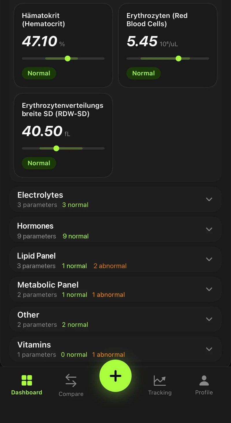 Parameter cards for the complete blood count above collapsed category rows for electrolytes, hormones and lipids