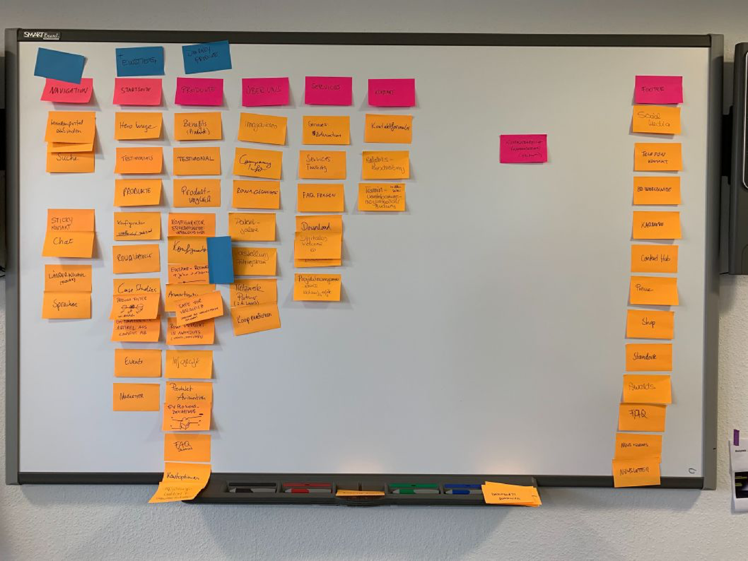 Card Sorting Exercise