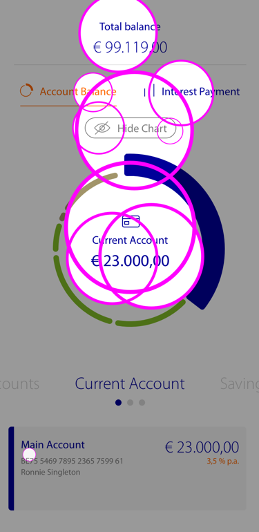 Eye tracking analysis 2