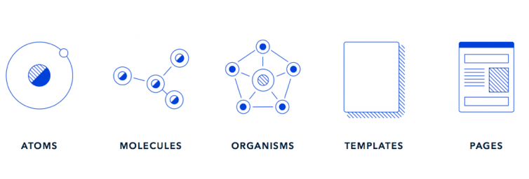 Atomic Design Structure