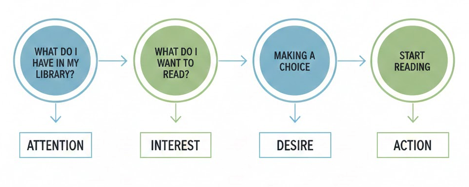 Design Thinking Workshop