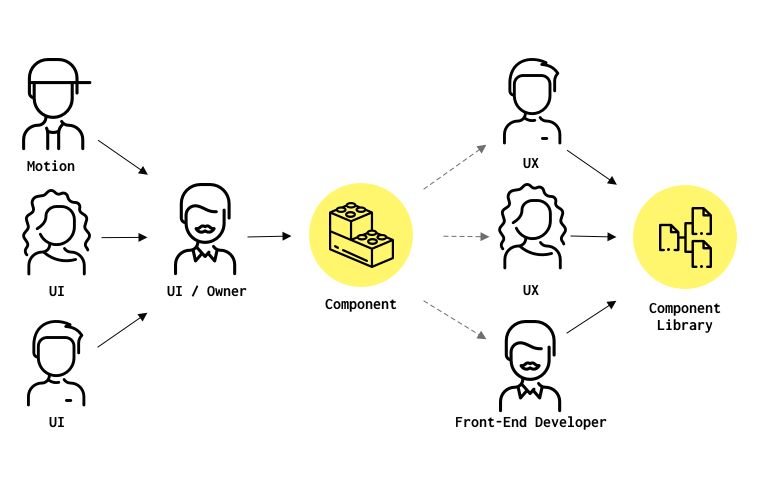Design System Team Structure