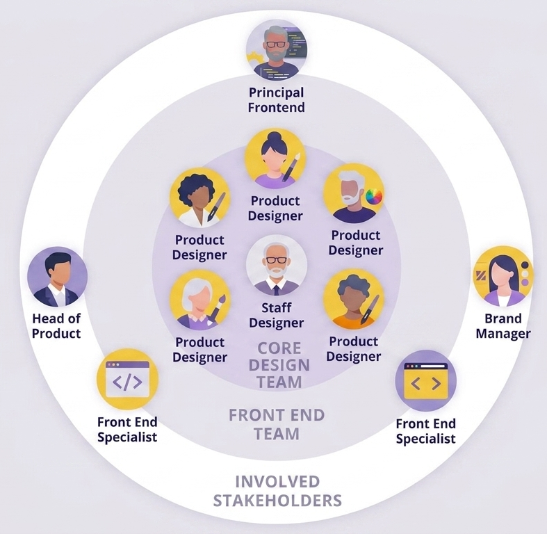 SMG stakeholder map
