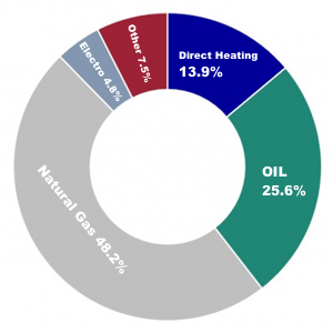 German Heating Sources